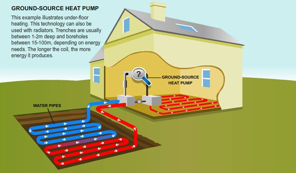 Ground Source Heat Pumps Renewable Energy Atkinson Plumbing and Heating